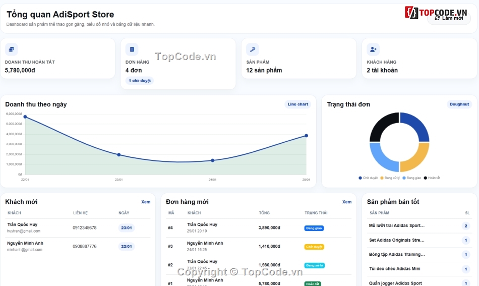 web sản phẩm,web bán sản phẩm,bán web